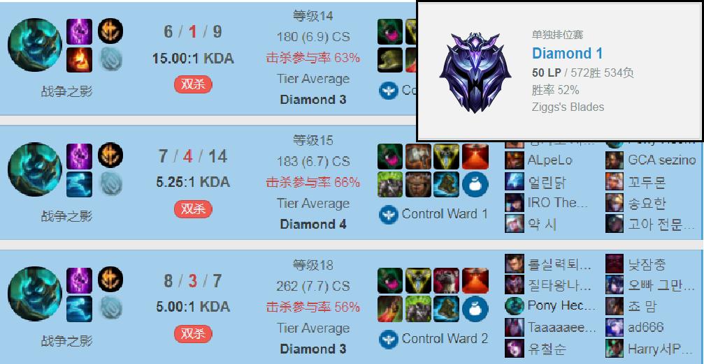 上单黑科技人马,上单人马征服者出装