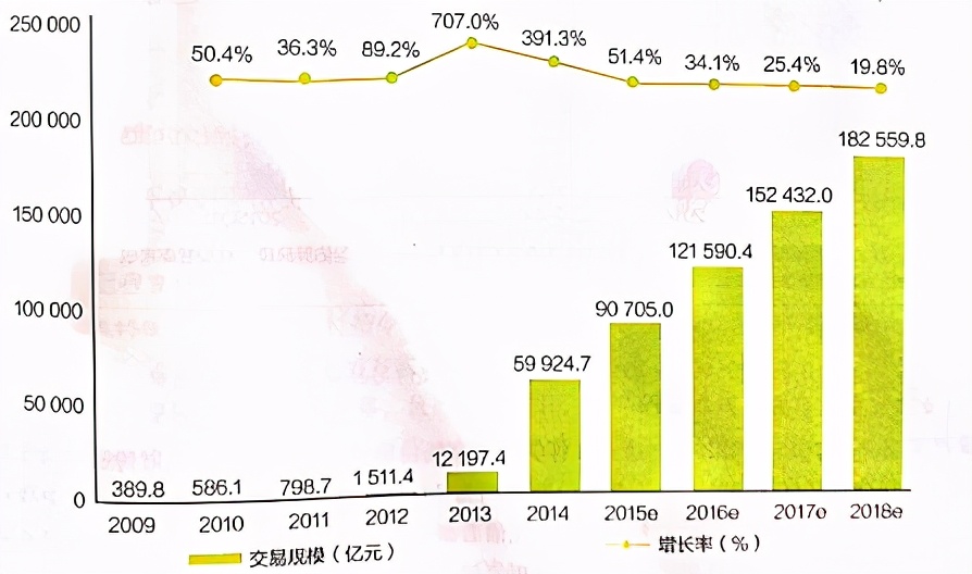 3.1电子支付——中职电子商务-试讲稿