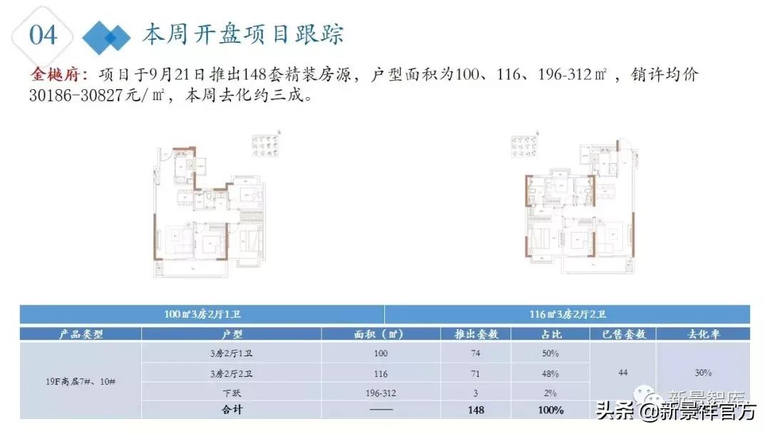 楼市周报最新行情,楼市动态2024