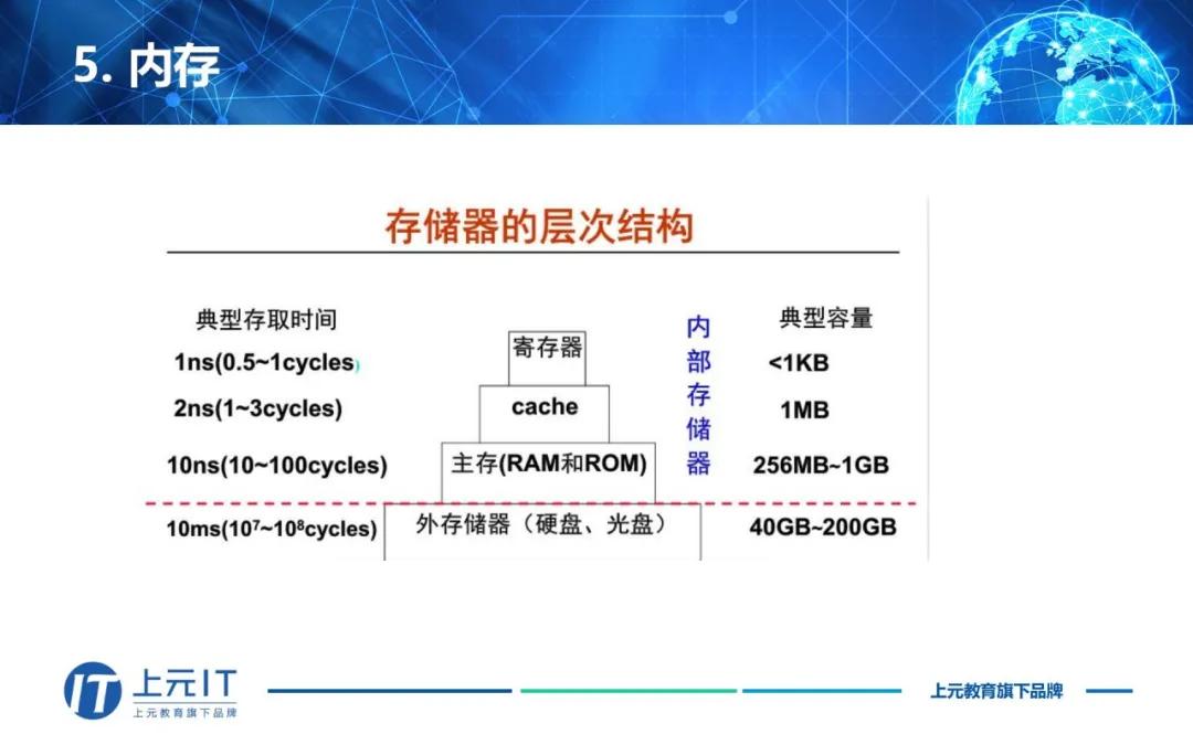 java进阶涨薪课程,java培训免费试听7天挑战高薪