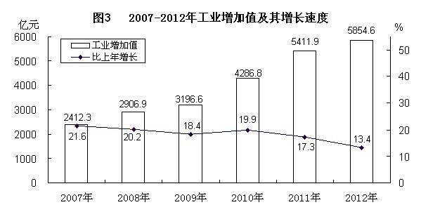 以农业发展为主,山区农业经济怎么发展