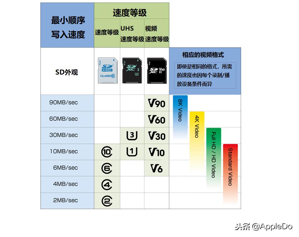 microsd卡为什么这么便宜,microsd卡和micro-sd卡区别