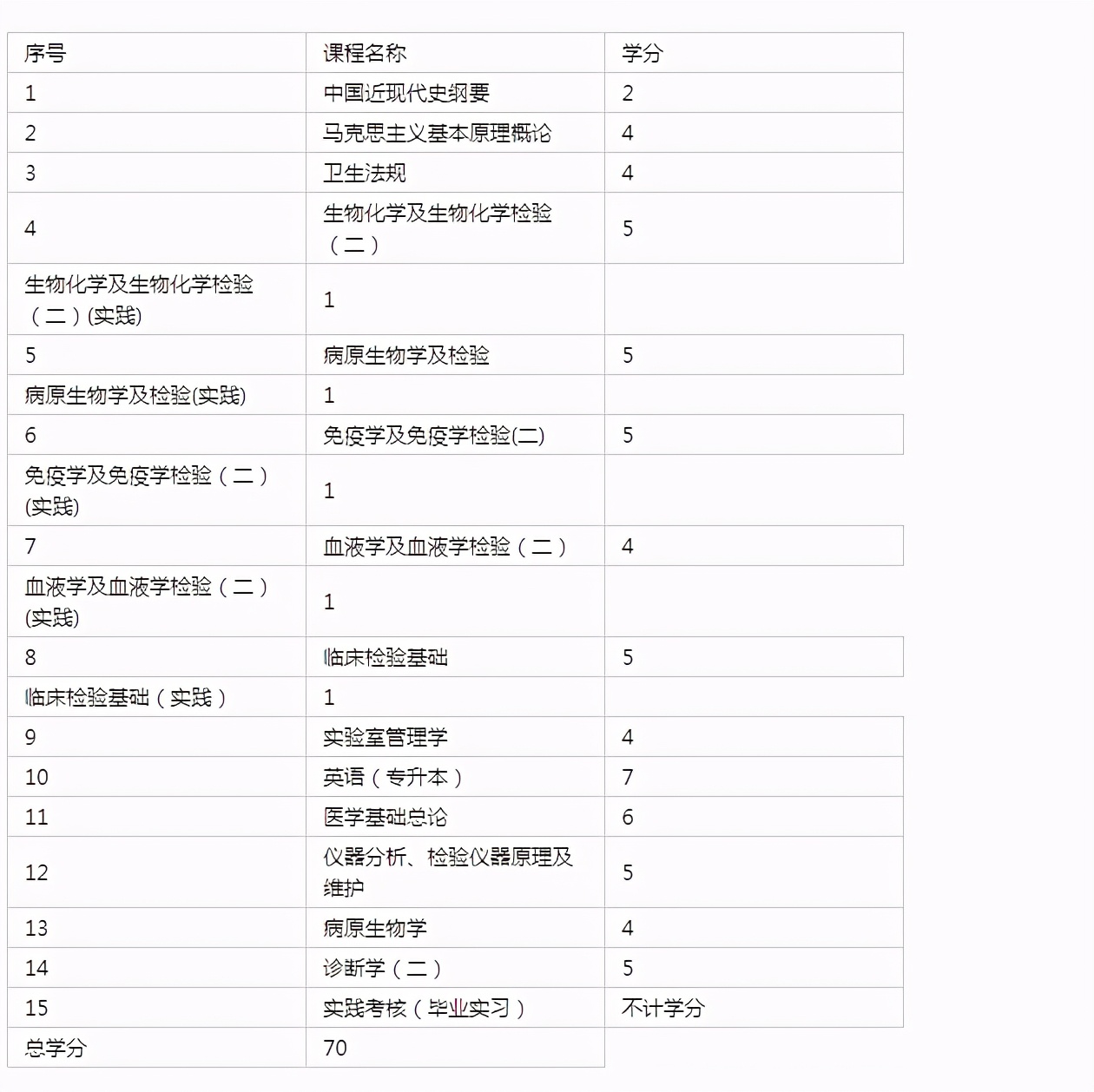 山东自考小学教育报名时间,山东自考报名小自考怎么报名