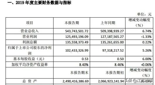 三六五网的徘徊时刻：低增速下，出让股份喊回老创始人救场