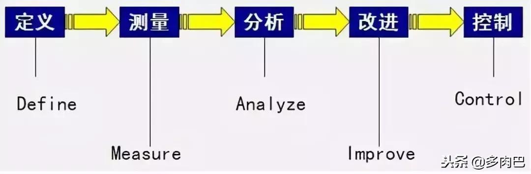 6西格玛管理书籍,6西格玛管理全套视频