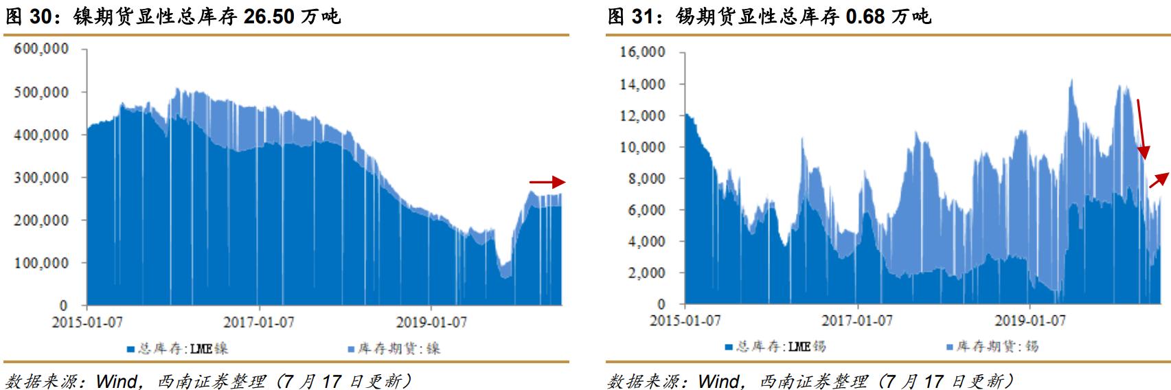西南证券最新利好,西南证券收购算利好么