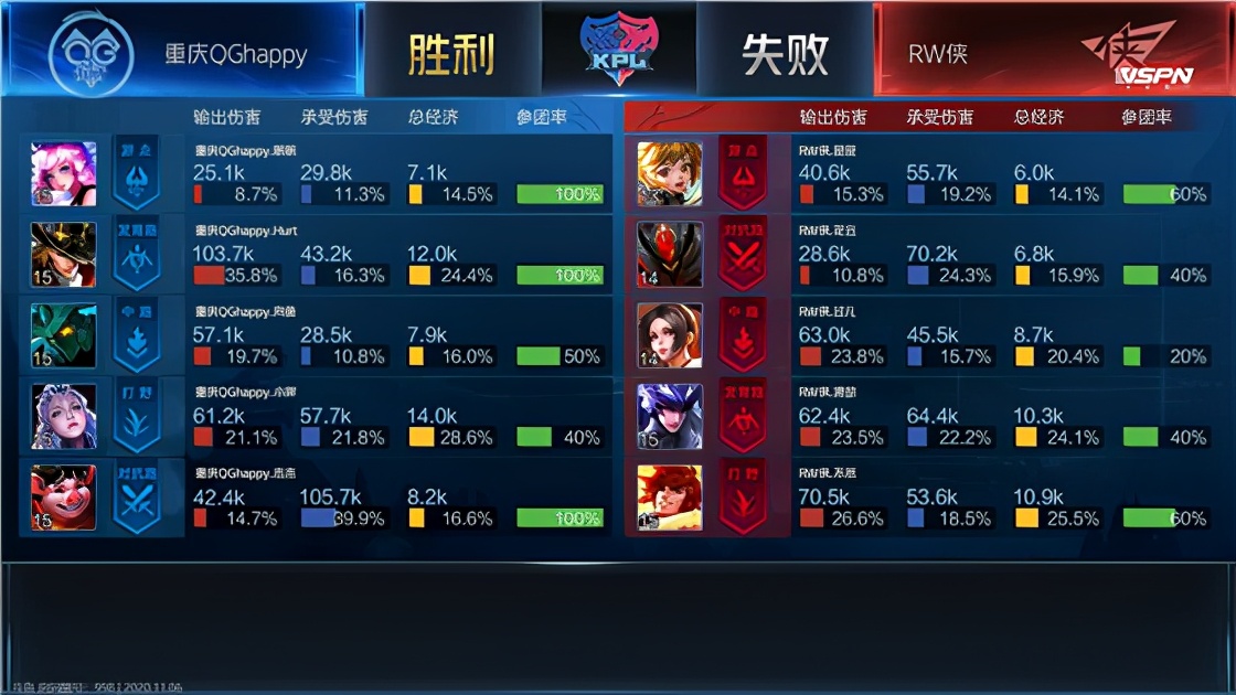 kpl冬冠赛qghappy对rw,kpl2023春季赛qghappy被谁淘汰