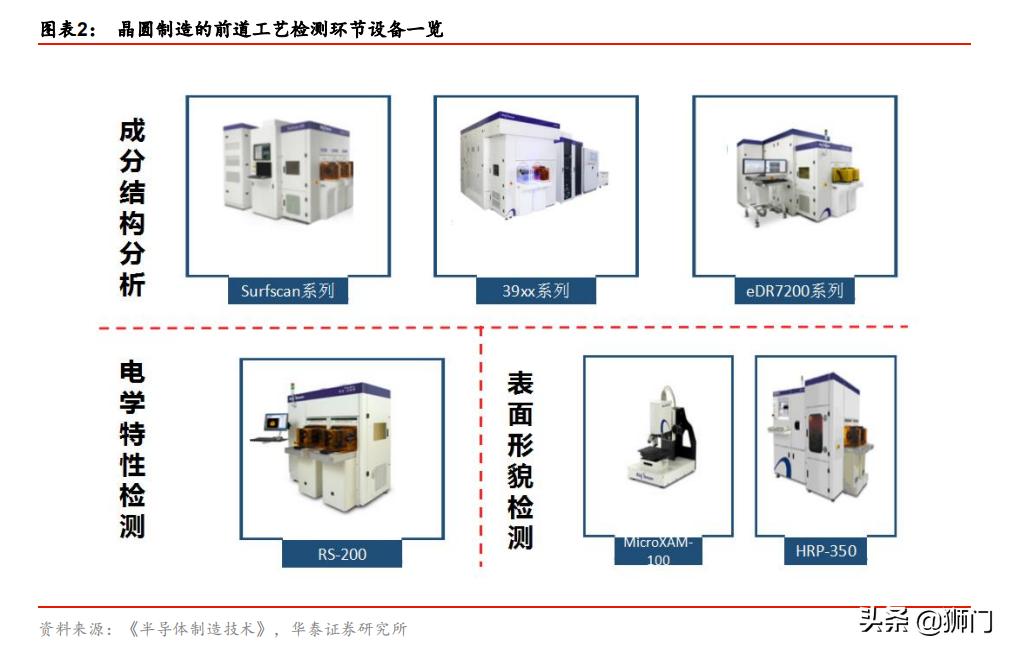 泰瑞达和爱德万哪个好,泰瑞达全球测试龙头