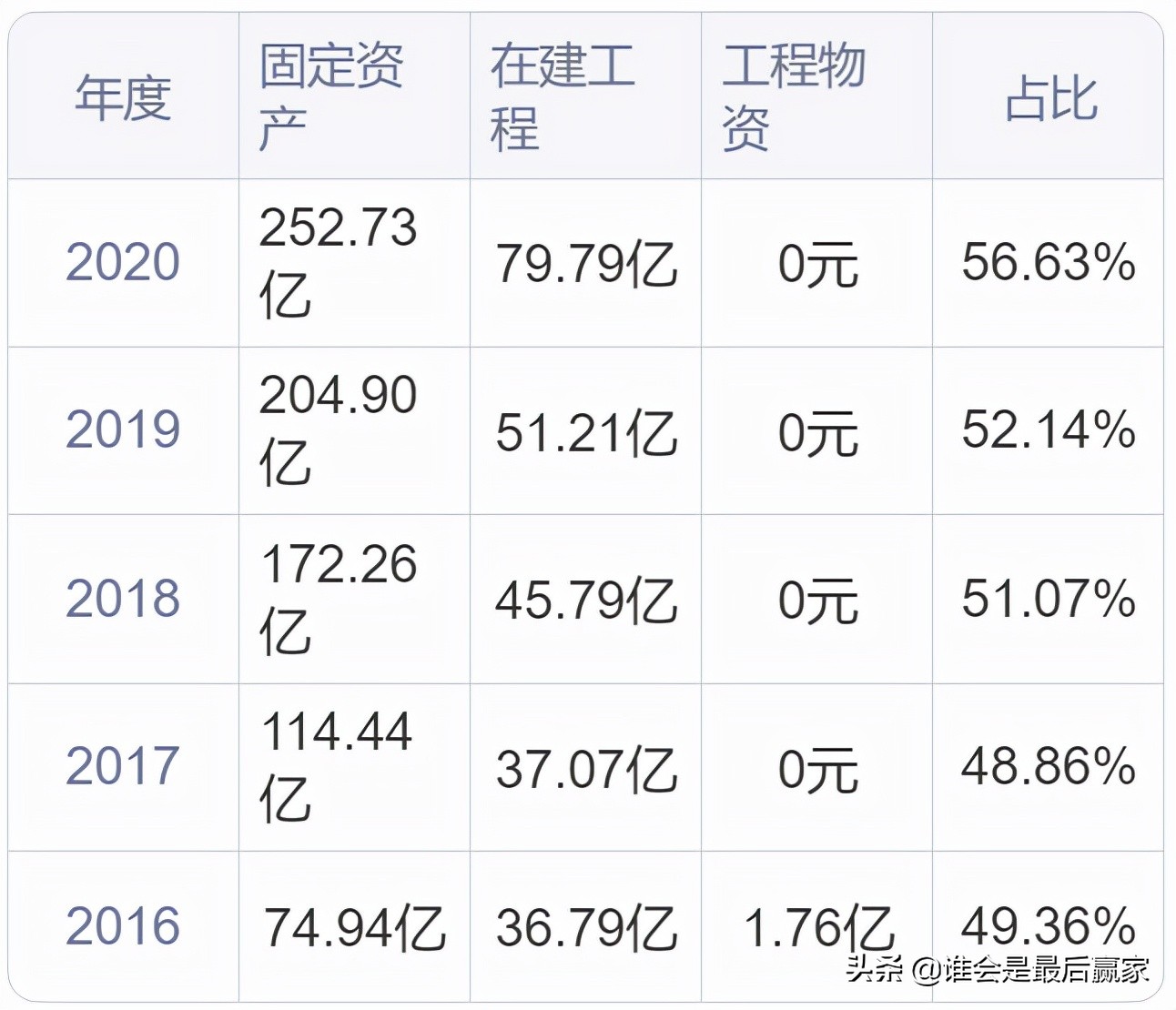 中环股份：短短三个月股价近乎翻倍，到底是什么原因影响了它？