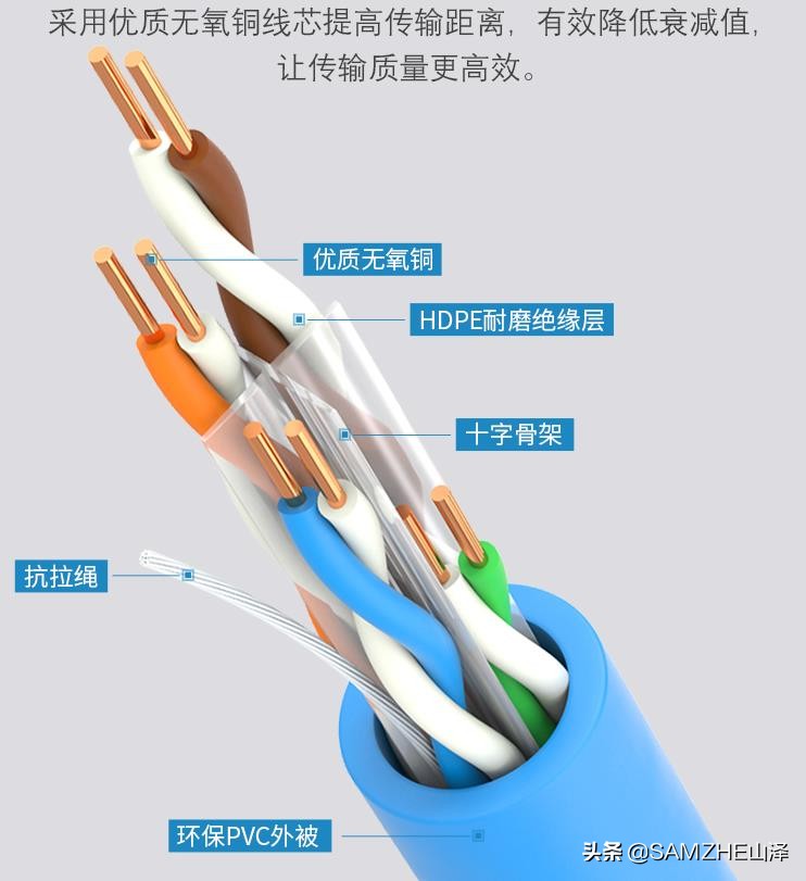 六类网线能跑满一千兆宽带吗,六类网线能传输多少米