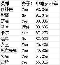 dota2教学文章,dota2有趣的知识
