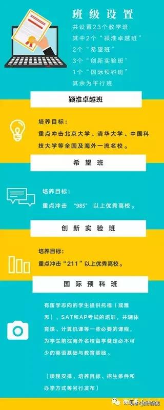 想上阜阳一中得考有多优秀,想上红旗小学需要什么条件