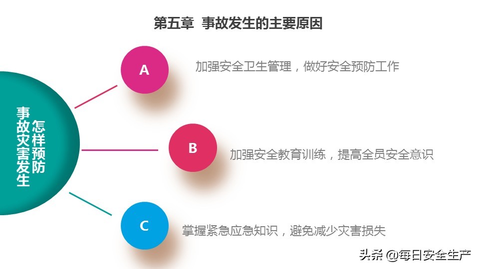 瀹夊叏鐢熶骇鐭ヨ瘑鍩硅璇曢,瀹夊叏鐢熶骇绠＄悊鐭ヨ瘑鍩硅瑙嗛