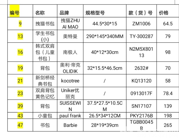 家长们检查书包,家长查孩子的书包犯不犯法