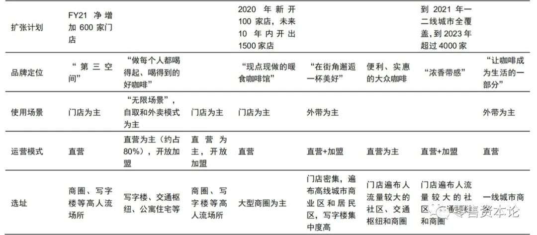 整体茶饮行业趋势,新式茶饮行业龙头上市公司