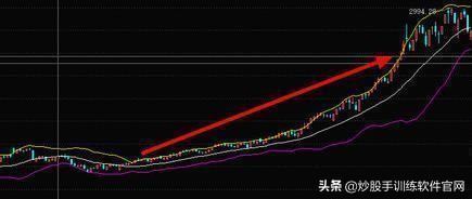 boll与bbiboll哪个指标准确,boll线最佳买卖点指标