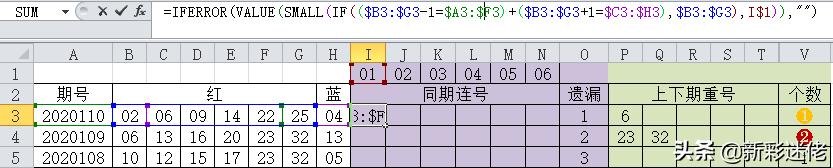 2023年双色球111期连号分析预测,双色球21012期重号连号同尾号分析