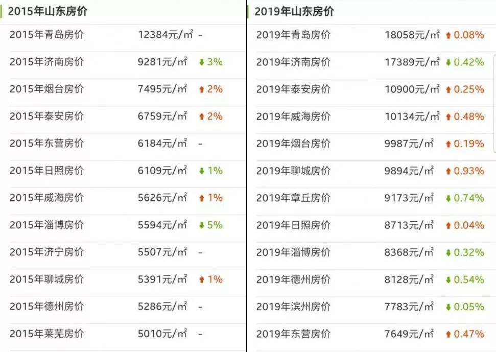 年轻人在烟台买房建议,烟台买房攻略详解