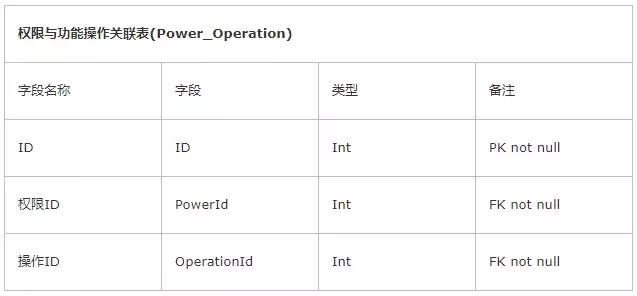 权限管理底层架构设计,数据中台数据权限管理