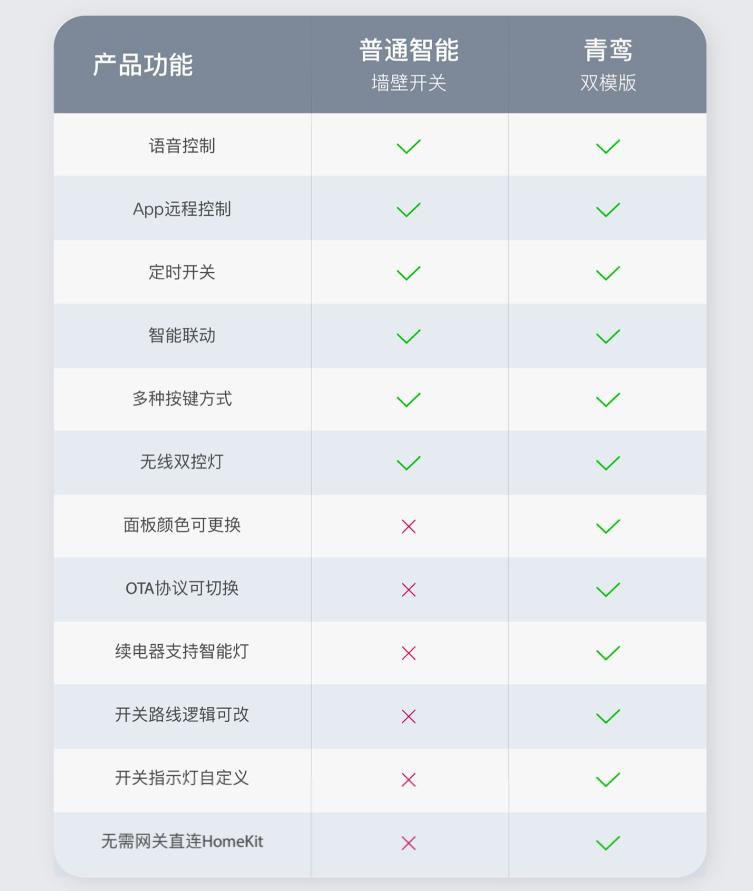 智能家居智能窗帘怎么控制,智能家居窗帘自动控制系统