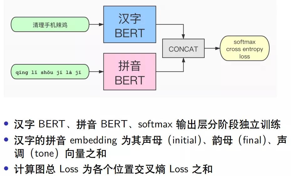 基于bert的对话系统,基于bert的事件抽取