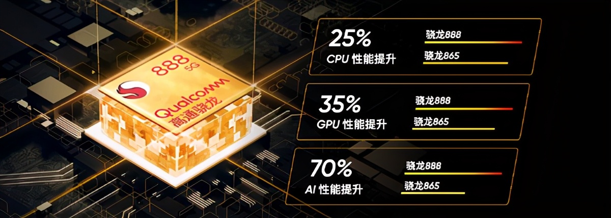 realme手机2999,realme2599元起售