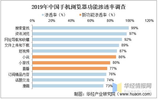 uc浏览器市场占有率,uc浏览器现状