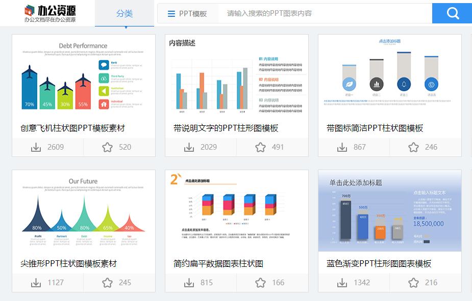 ppt图表原来能这么高级,这样制作ppt图表也太好看了吧