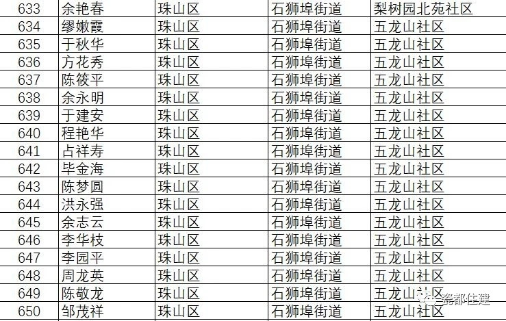 景德镇市公共租赁住房管理办法,景德镇2021公租房名单