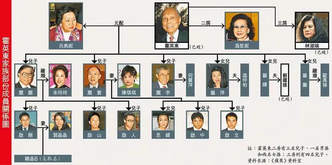 赌王家和霍家谁的资产更多,赌王家族是最大的豪门吗