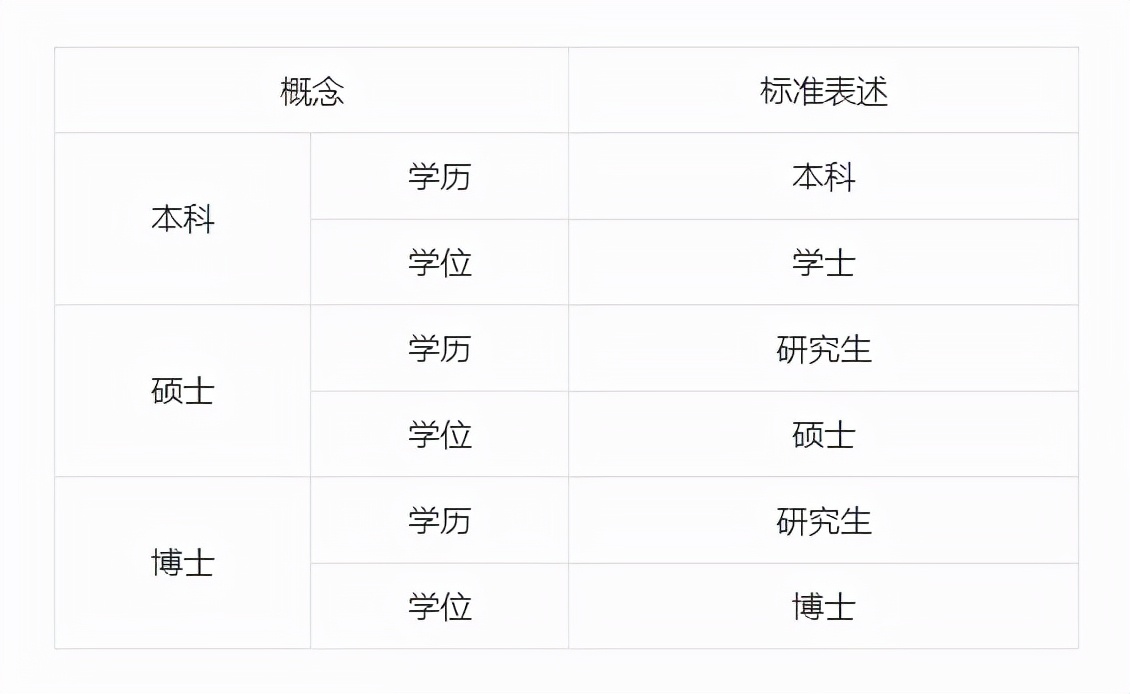 公务员学历提升后重新定级么,大专学历考上公务员如何定级