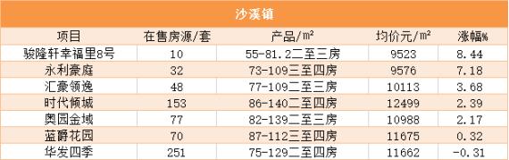 2019年7月中山房价,中山房价2023年最新房价走势图