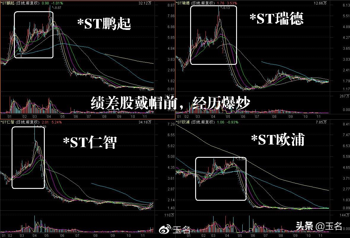 麦克奥迪是不是成分股,麦克奥迪实业集团怎么样