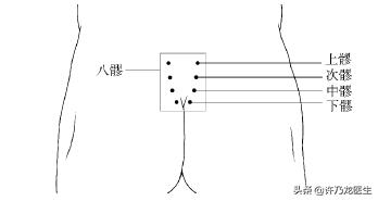 妇科自检自查,妇科自检