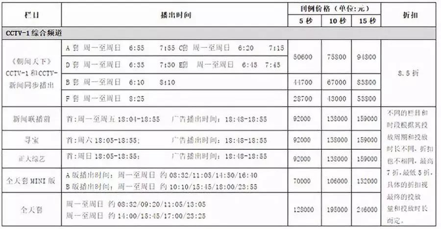 3.2亿日活后,抖音营销的下一个增量在哪?