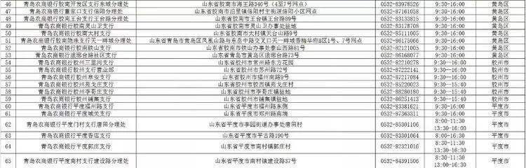 青岛广州路邮政银行营业时间,青岛渤海银行营业厅营业时间