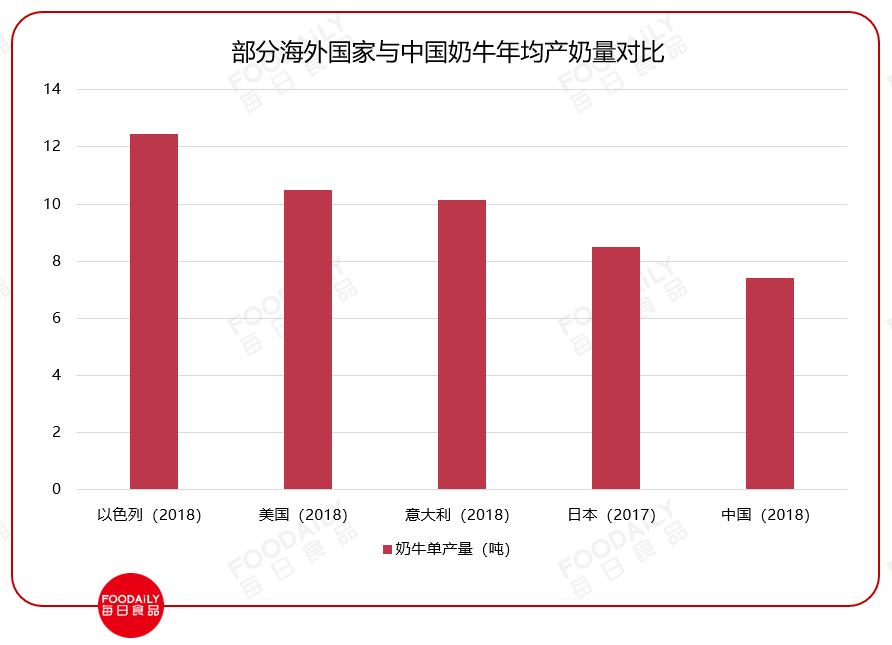 高端纯牛奶市场前景,新品牌牛奶如何快速打开市场