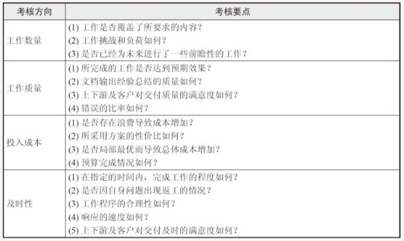 员工年度考核表和年度考核登记表,考核表工作业绩怎么写