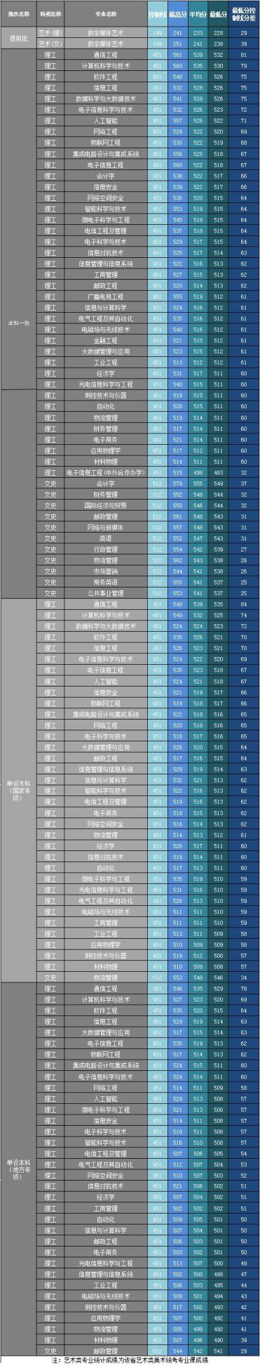 陕西省2021高考分数线一分一段表,2021年陕西省高考分数线公布