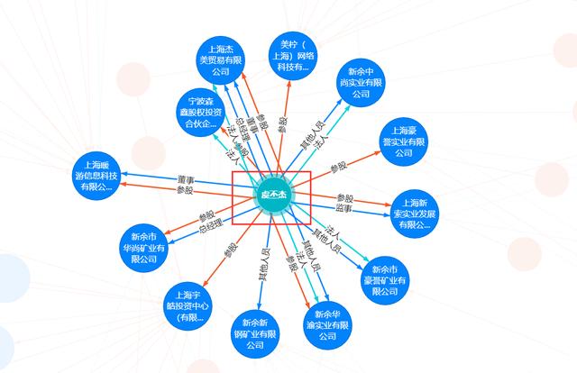 我们撕开了娱乐圈“豪门公主”的遮羞布