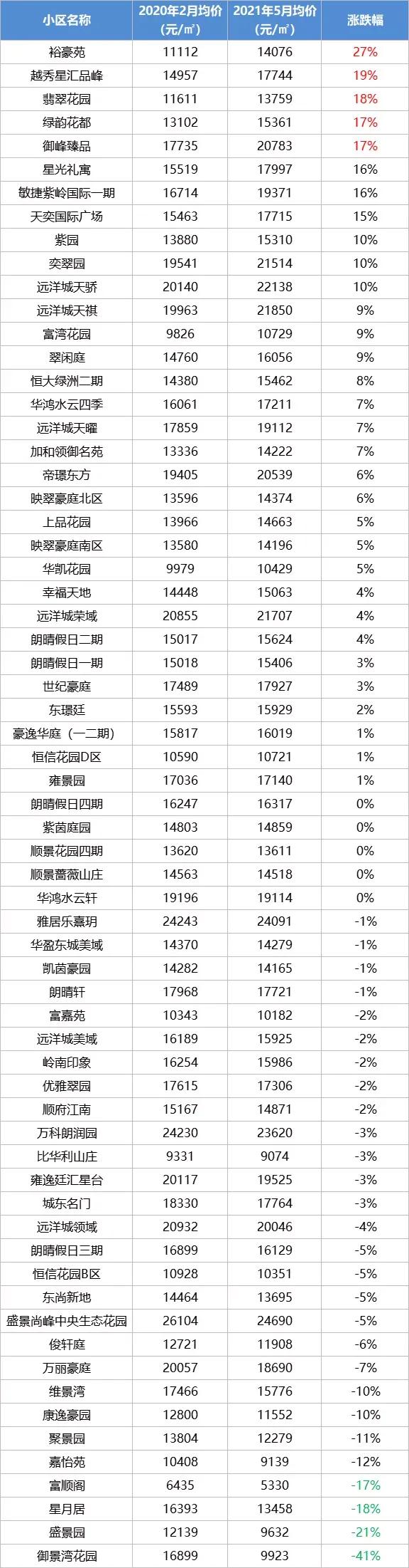 中山二手房价最新信息乐有家,中山火炬开发区濠头二手房价