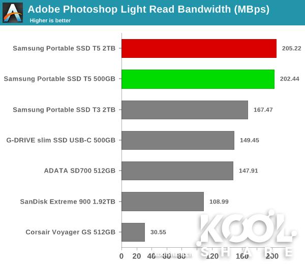 三星移动固态硬盘t系列最新款,三星移动固态硬盘t5教程