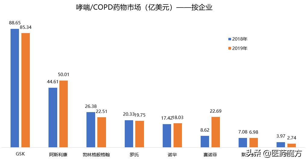 治疗哮喘200多元进口药,copd哮喘