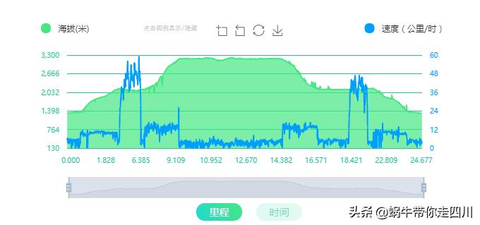 成都去西岭雪山两天一夜旅游团,成都出发雪山旅游