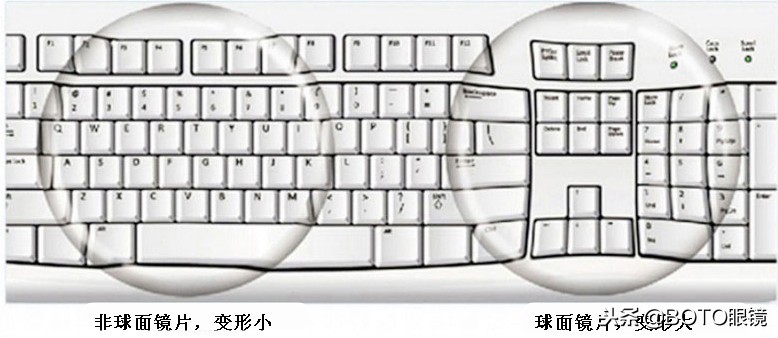 眼镜片度数高镜片厚,眼镜片怎么选择度数