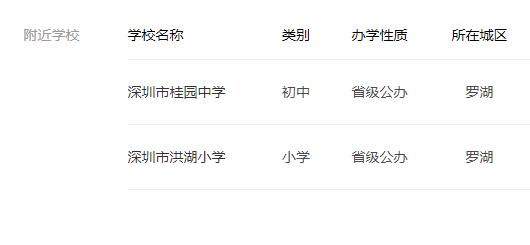 法拍分享：桂中学位、深圳市罗湖区洪湖一路翠盈嘉园西座1601