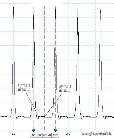 汽车维修发动机大修,修车日志