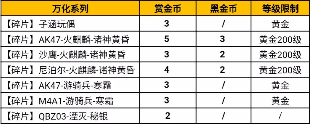 爆料｜COP-星象价格确定！妙才定军齐返场