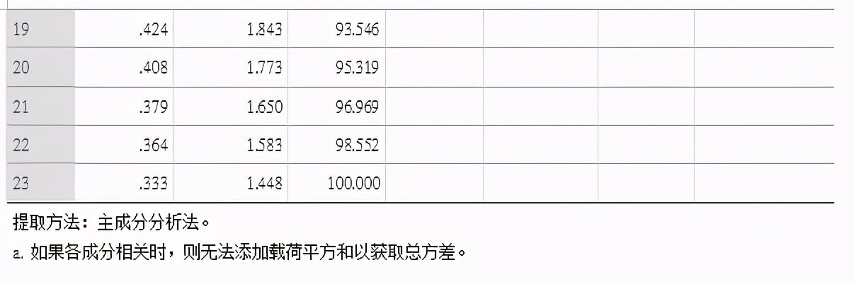 spss统计分析实用教程答案,干货数据分析与提升