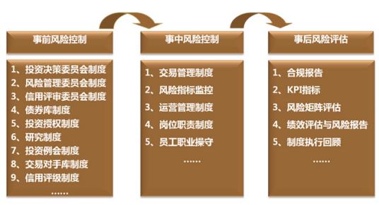 佑瑞持投资：连续六年摘取“金牛桂冠”